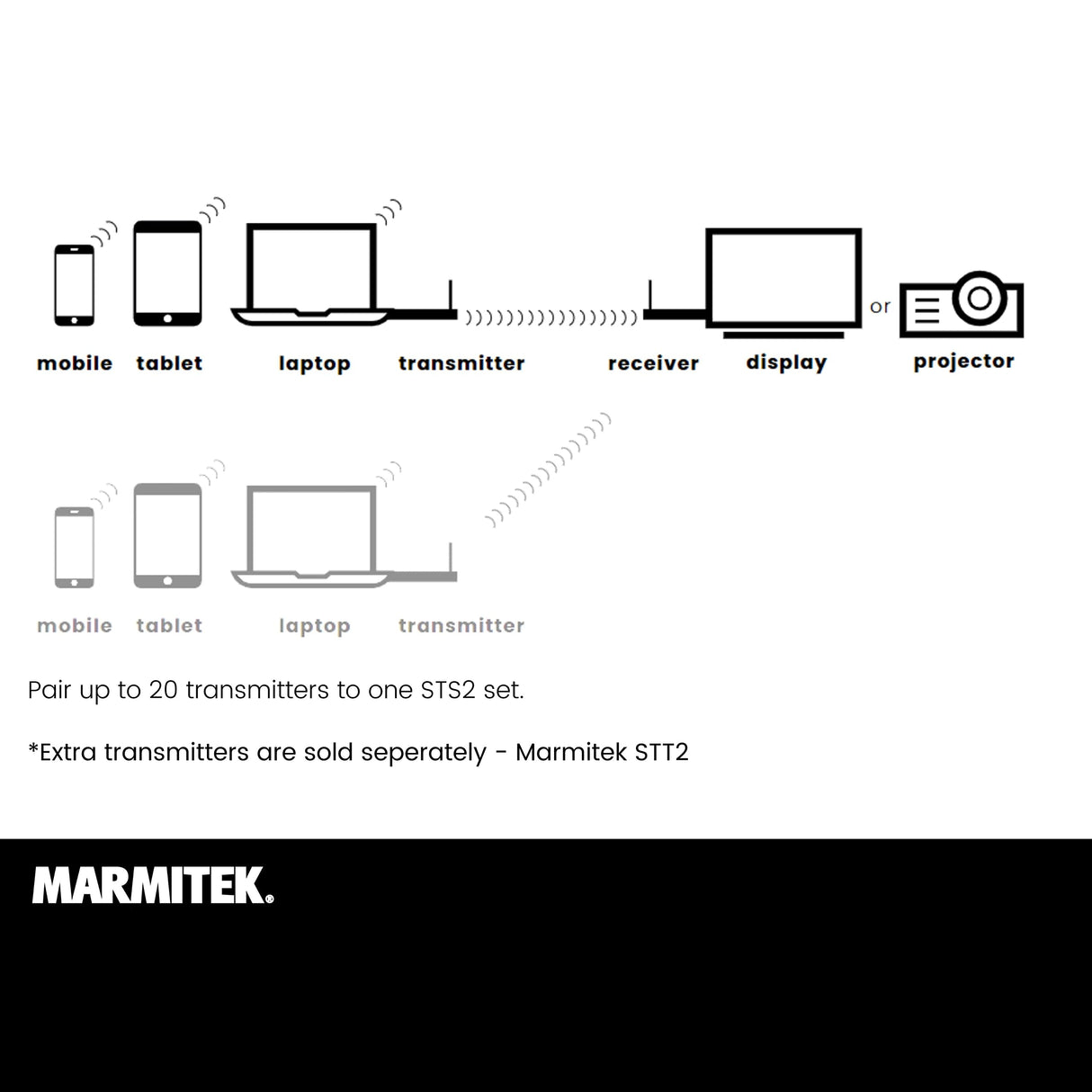 Presentación Inalámbrica HDMI - Marmitek STS2 - Presentación Powerpoint Inalámbrica - Plug and Play sin software - Compatible con Airplay y Miracast - Ampliable hasta 20 presentadores