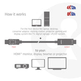 CLUB3D CAC-1087 DisplayPort 1.4 a HDMI 4K120Hz o 8K60Hz HDR10 Cable 3m St./St.