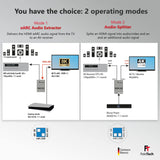 FeinTech Extractor de audio HDMI eARC VAX01202 1x2 para televisores modernos con Dolby Atmos TrueHD DTS-HD a un receptor AV, 5 V DC || 500 mA || 1,75 W