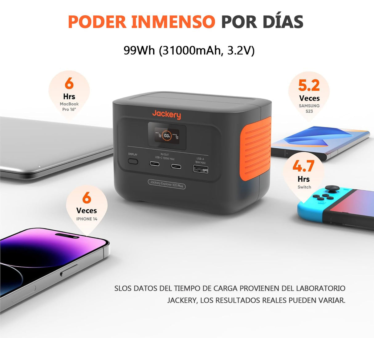 Mini Estación de Energía Portátil Jackery Explorer 100 Plus, 99Wh/31000mAh Batería LiFeP04 Duradera, 3 Puertos USB-A/C 128W Salida Max, Tamaño de Palma de mano para Viajes de Negocios, Excursiones