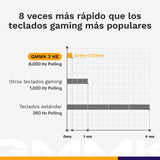 Glorious Gaming GMMK 3 HE: Teclado Respuesta rápida, Hall Effect, sondeo 8K, switches magnéticos y mecánicos MX, Teclado 100% Hot Swap, Juntas modulares, PBT Doble inyección, AZERTY francés - Blanco