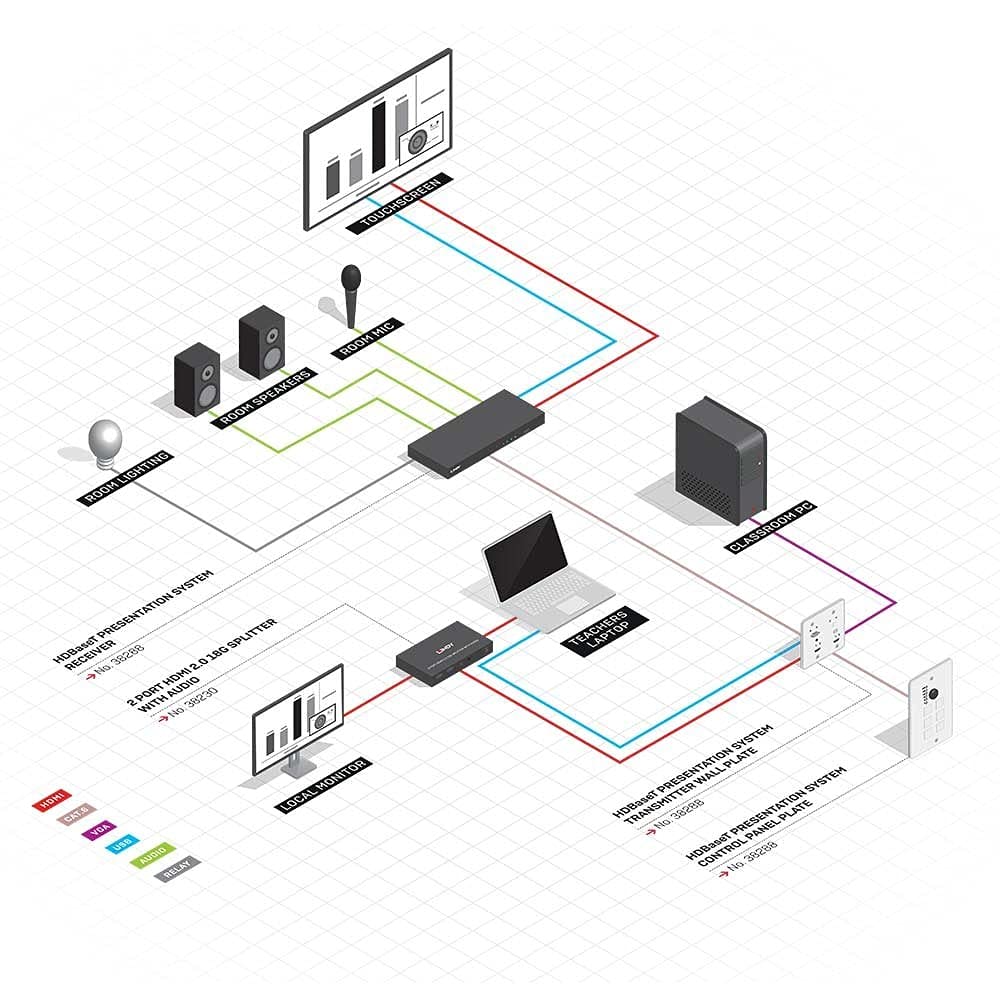 Accesorios PC y Portátiles Marca Lindy Modelo HDBASET Education System with CONTR