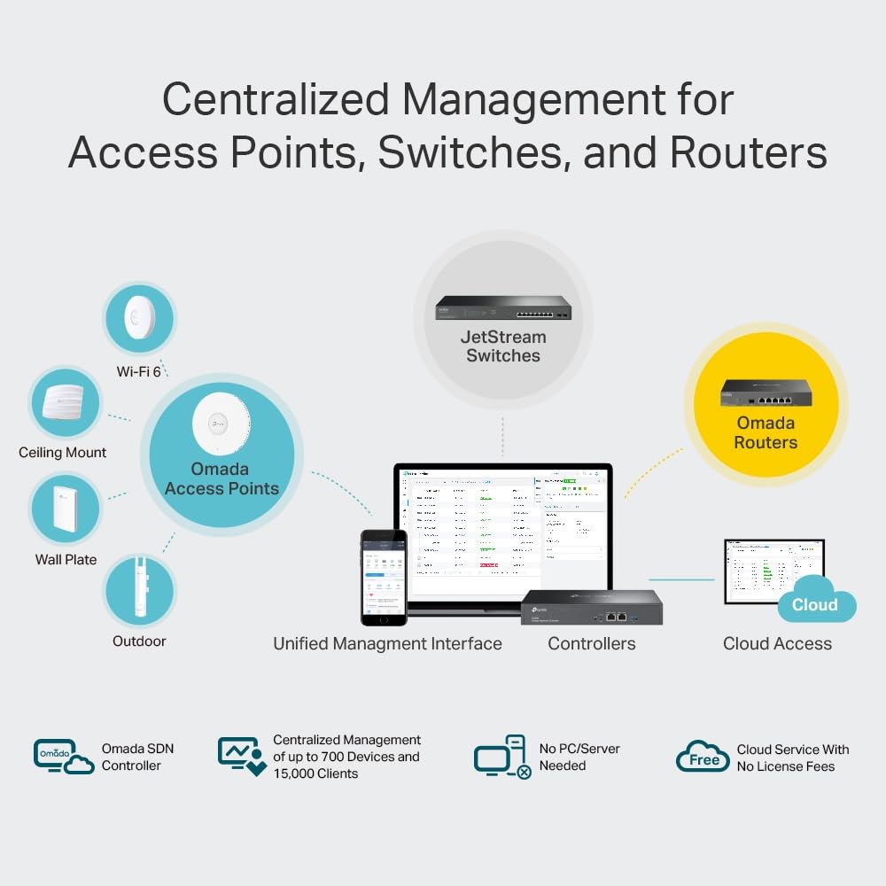 TP-Link Omada OC300 Dispositivo de Gestión de Red Ethernet