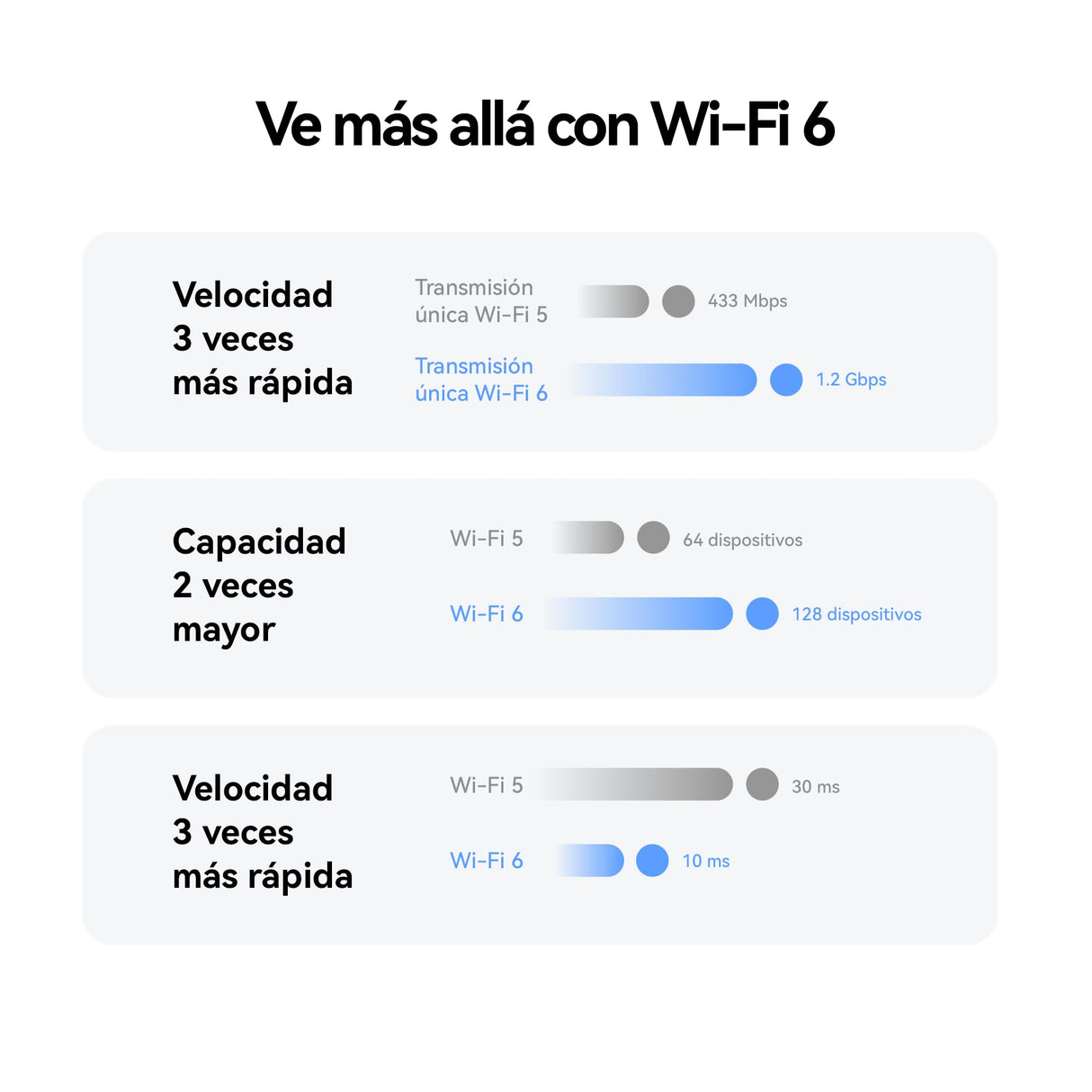 5G CPE 5s, H153, Router 5G con SIM, Wi-Fi 6 AX3000, 3.600 Mbps en DL/500 Mbps en UL, Antena de Alta Ganancia de 9 dBi, Puerto LAN/WAN, Diagnóstico Visualizado del Wi-Fi, 42 Meses de Garantía
