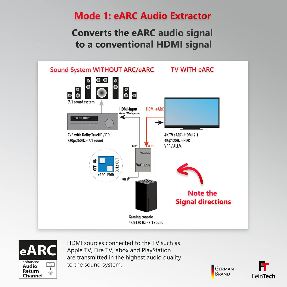 FeinTech Extractor de audio HDMI eARC VAX01202 1x2 para televisores modernos con Dolby Atmos TrueHD DTS-HD a un receptor AV, 5 V DC || 500 mA || 1,75 W