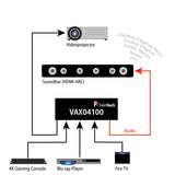 FeinTech Conmutador HDMI 2.0 ARC Pass 4x1 VAX04100, para 3 fuentes HDMI, barra de sonido y proyector de TV 4K @60Hz | HDR | 18 Gbit/s | HDCP 2.2 Dolby Atmos