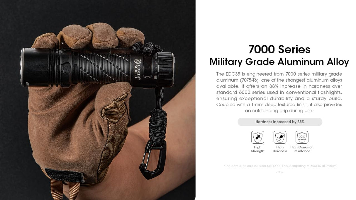 Nitecore EDC35-5000 lumens, USB-C, 6000 mAh battery, 550 m light range, battery indicator