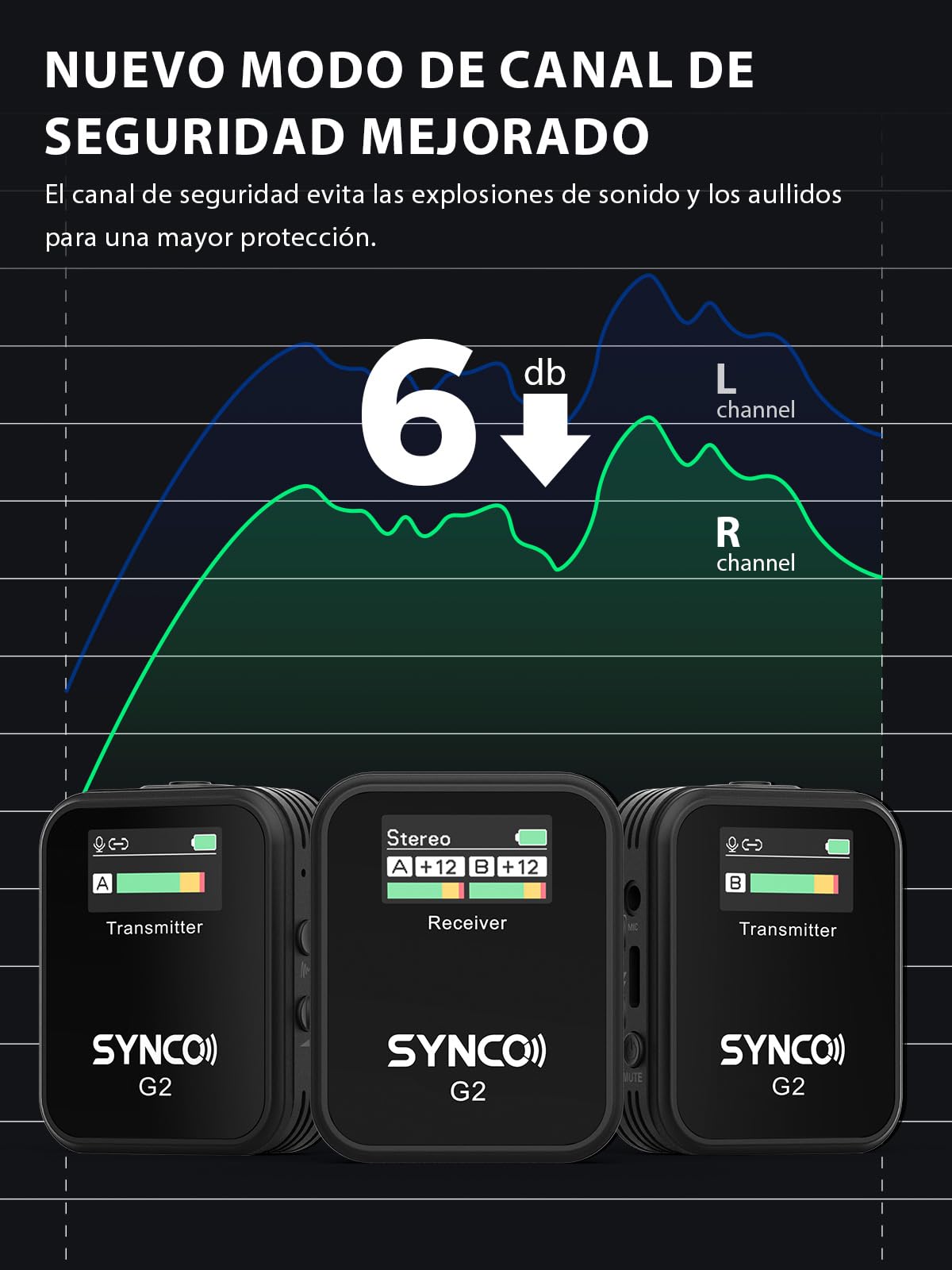 SYNCO Micrófono Lavalier inalámbrico, G2 (A2) 2.4GHz Clip en Solapa con Sistema de micrófono para Smartphone Cámara DSLR, Microfonos Inalambricos Solapa