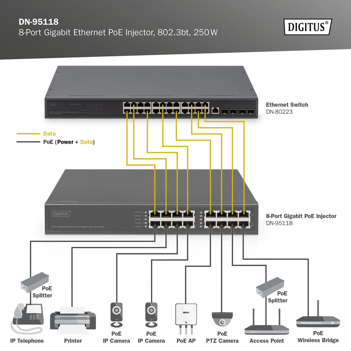DIGITUS Inyector PoE+ - 8 Puertos RJ45 - Gigabit - IEEE802.3bt - presupuesto PoE 250W - tensión de Salida 54VDC - 10/100/1000 Mbit/s - Alcance 100m - Plug & Play - Negro