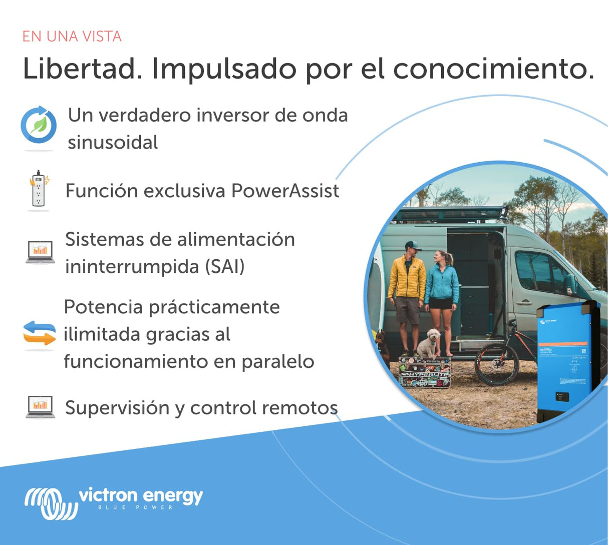 Victron Energy MultiPlus 2000VA 12-Voltios 230V Inversor de Onda sinusoidal Pura 80 amperios Cargador de batería