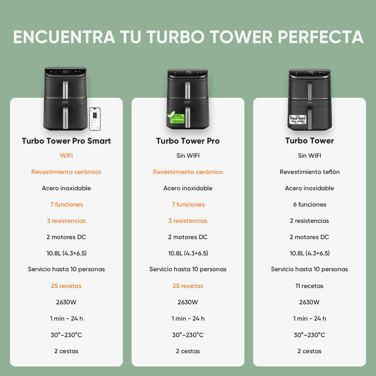 Cosori Turbo Tower Pro Freidora de Aire 10.8L 2630W, Revestimiento Cerámico y Doble Cesta, Tecnología Avanzada con Motor DC y Dual Blaze, Ahorro de Energía y Más Rápida, 7 Funciones, Ahorra de Espacio