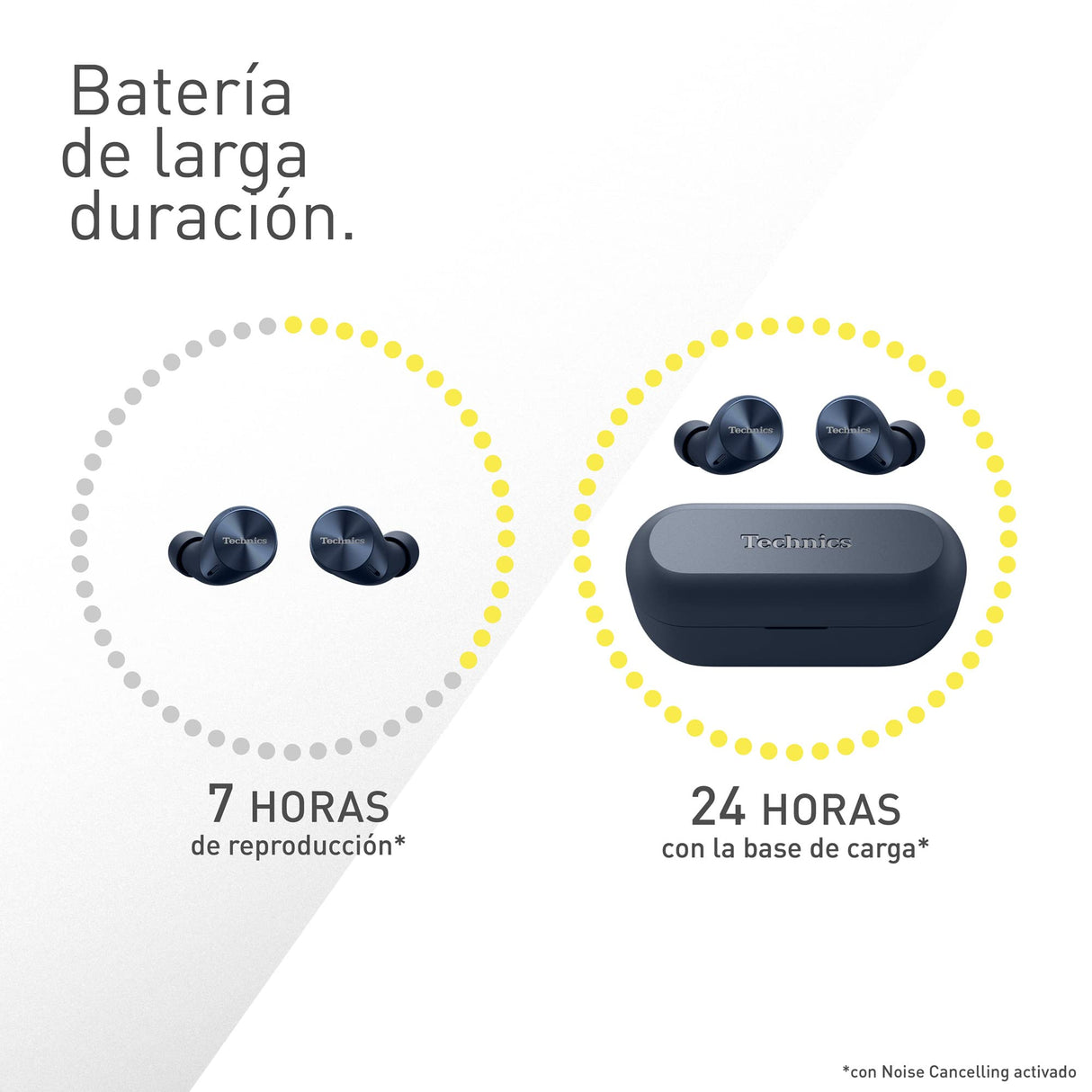Technics EAH-AZ60M2EA Auriculares Inalámbricos Cancelación De Ruido, Bluetooth Multipunto 3 Dispositivos, Cómodos Intraurales, Carga Inalambrica, Azul Medianoche