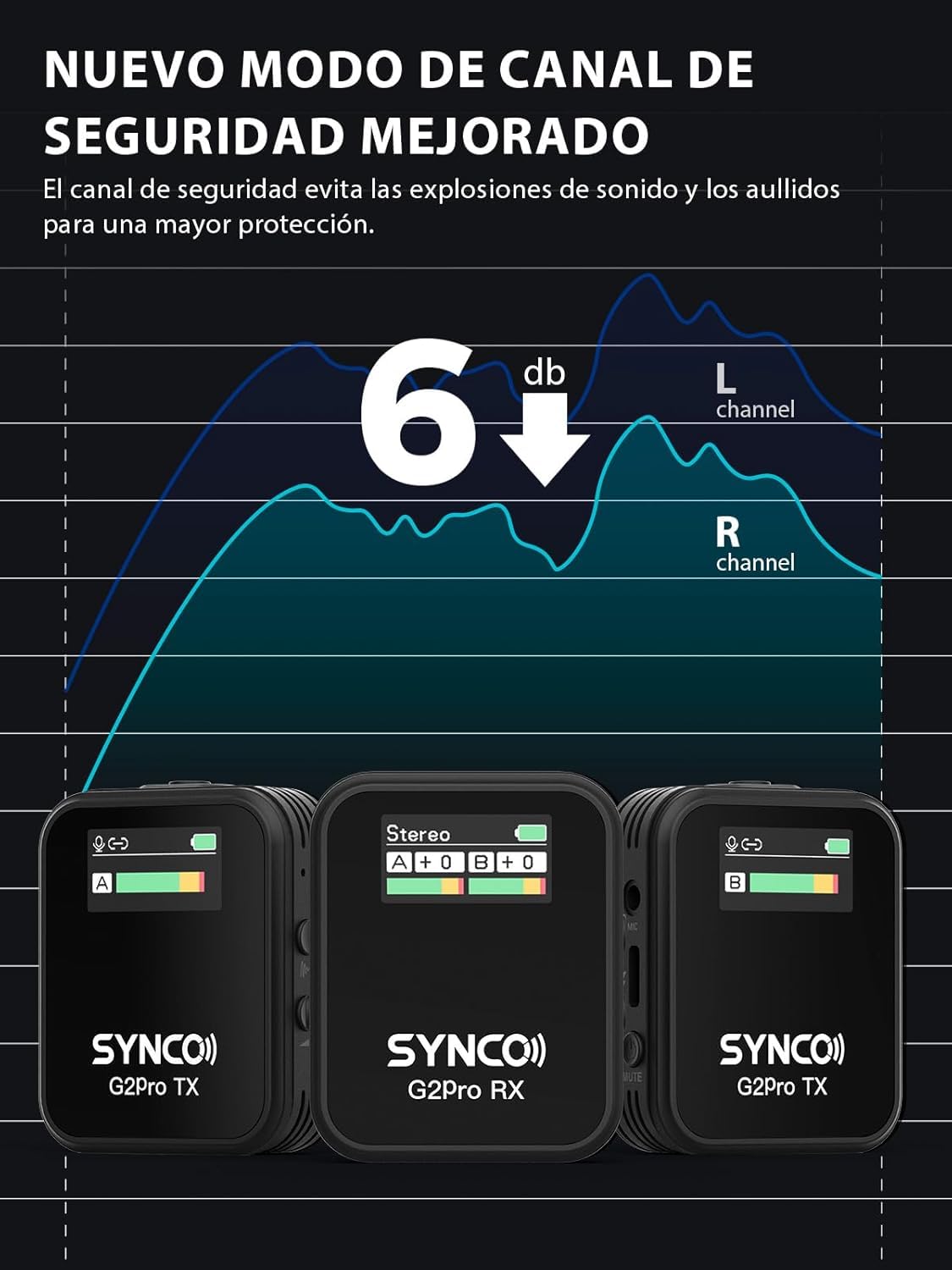 SYNCO Micrófono inalámbrico Lavalier, G2(A2) Pro Micro Corbata 2.4Ghz 200m Transmisión Compatible para Cámara DSLR Videocámaras Móviles y Tabletas, Corbata-Microfono-Solapa-Inalambrico-Sistema