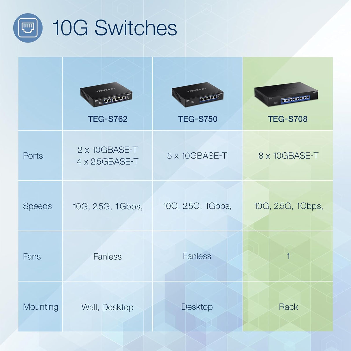 TRENDnet Interruptor de 8 Puertos 10G, 8 Puertos RJ-45 de 10 G, Capacidad de conmutación de 160 Gbps, Montaje en Rack de 10 Conexiones de Red Gigabit, protección de por Vida, Negro, TEG-S708