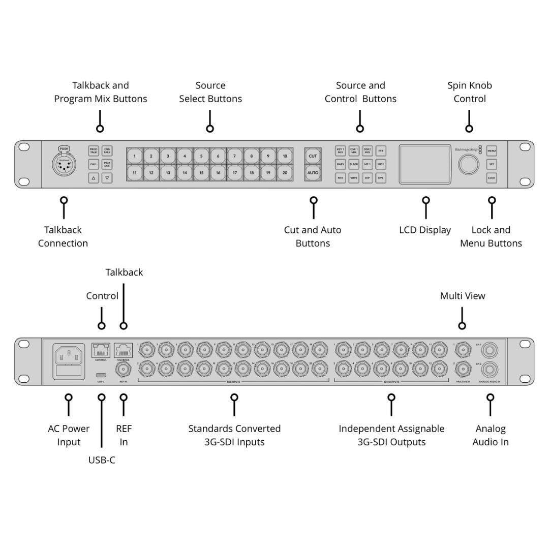 Blackmagic Design ATEM 2 M/E Constellation 4K (BM-SWATEMSCN2/2ME2/4K)