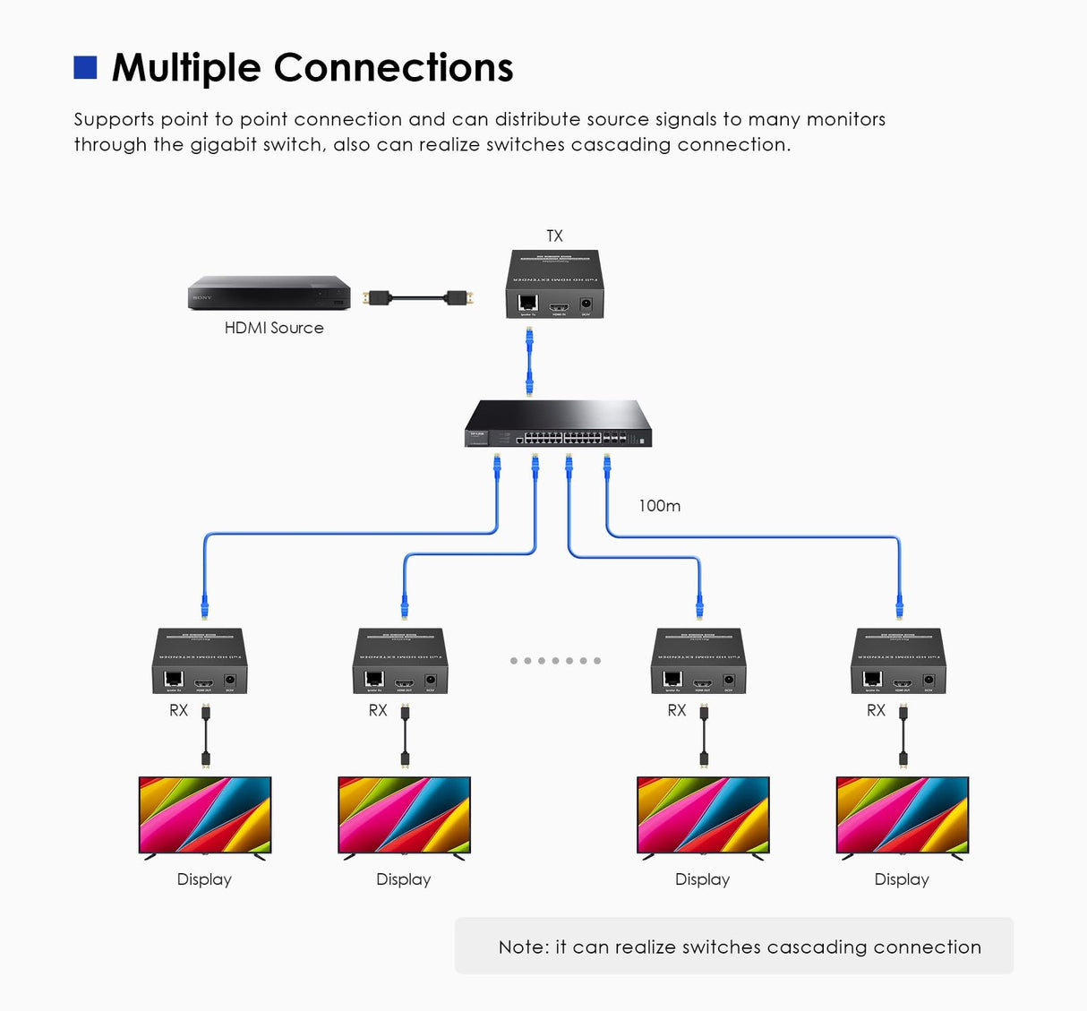PremiumCord Extensor HDMI Sin Comprimir Para 150 m Sobre Lan, Sobre Ip, Full HD 1080p 60Hz, HDR10, HDCP 1.4, Transmisión Ir, Carcasa Metálica