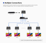 PremiumCord Extensor HDMI Sin Comprimir Para 150 m Sobre Lan, Sobre Ip, Full HD 1080p 60Hz, HDR10, HDCP 1.4, Transmisión Ir, Carcasa Metálica
