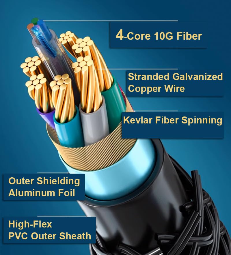 Elfcam-8K-Cable HDMI a fibra óptica 120M(48 Gb/s, eARC VRR, ultra alta definición, para cine y juego, chip alemán Silan+láser V26, fibra resistente a las plegadas–compatible con PS5, Xbox, PC y TV 8K