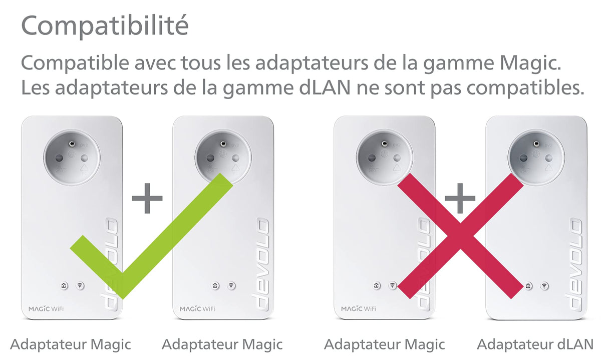 devolo Magic 2 LAN Triple - Kit de Inicio de PLC, con 3 Puertos Ethernet, para televisor Inteligente, Ordenador y Consola de Juegos, Enchufe francés