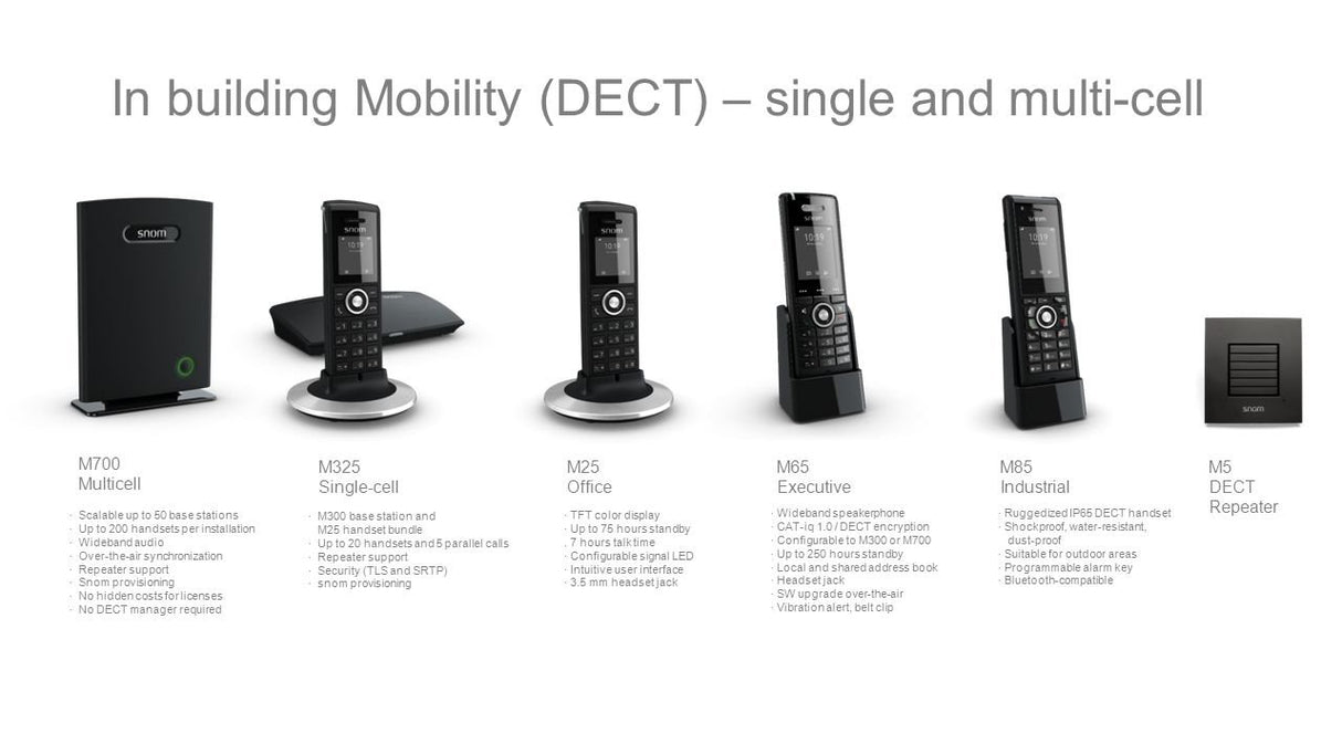 Snom M85 M85 Industrial Handset