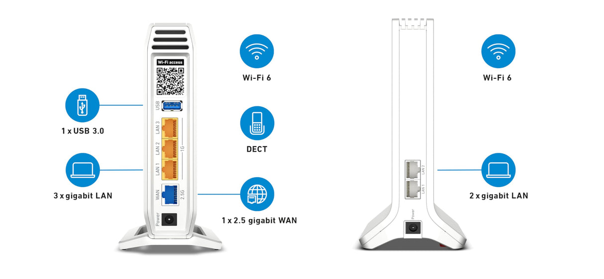 FRITZ!Mesh Set Internacional (FRITZ!Box 4060 y FRITZ!Repeater 3000 AX), WiFi 6 Tribanda con hasta 6 Gbps (2.400 Mbps + 2.400 Mbps + 1.200 Mbps), 2,5 WAN Gigabit, Interfaz en Español