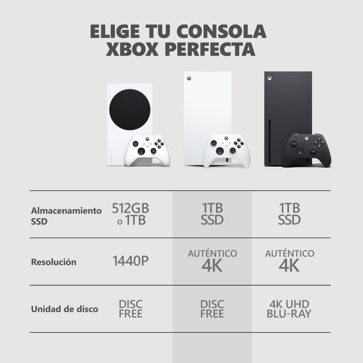 Xbox Series X - 1 To - Digitale Consola, Robot White