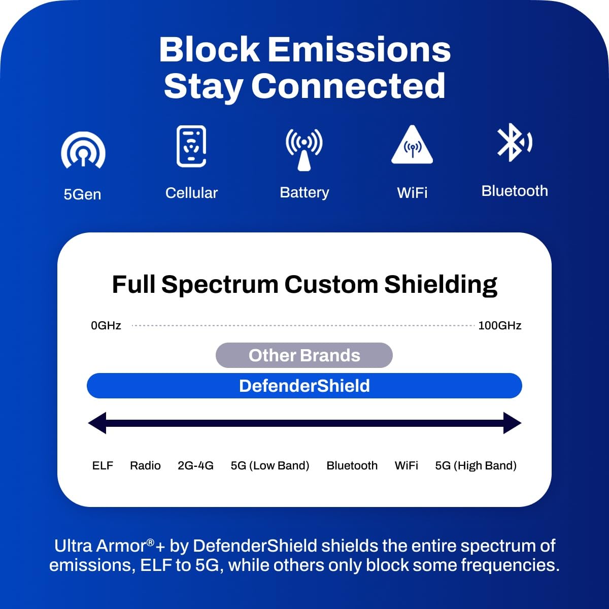 Funda Universal para iPad EMF Radiation - DefenderShield (9-10 Pulgadas)