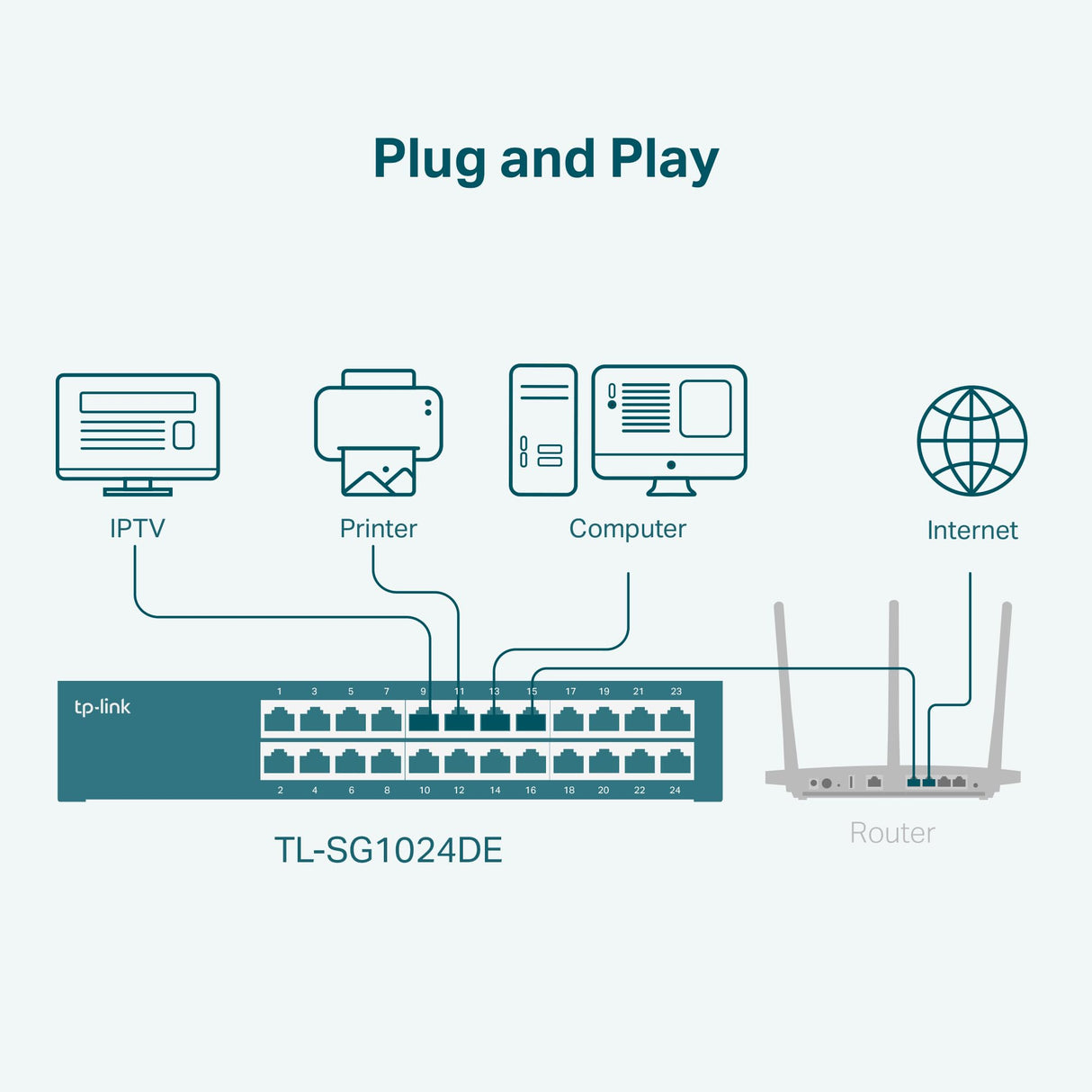 TP-Link TL-SG1024DE - Gigabit Ethernet Switch de 24 Puertos (Easy Smart Managed, Plus no gestionado, Plug and Play, Escritorio, Montaje en Bastidor, Metal, Sin Ventilador, Vida Útil Limitada)