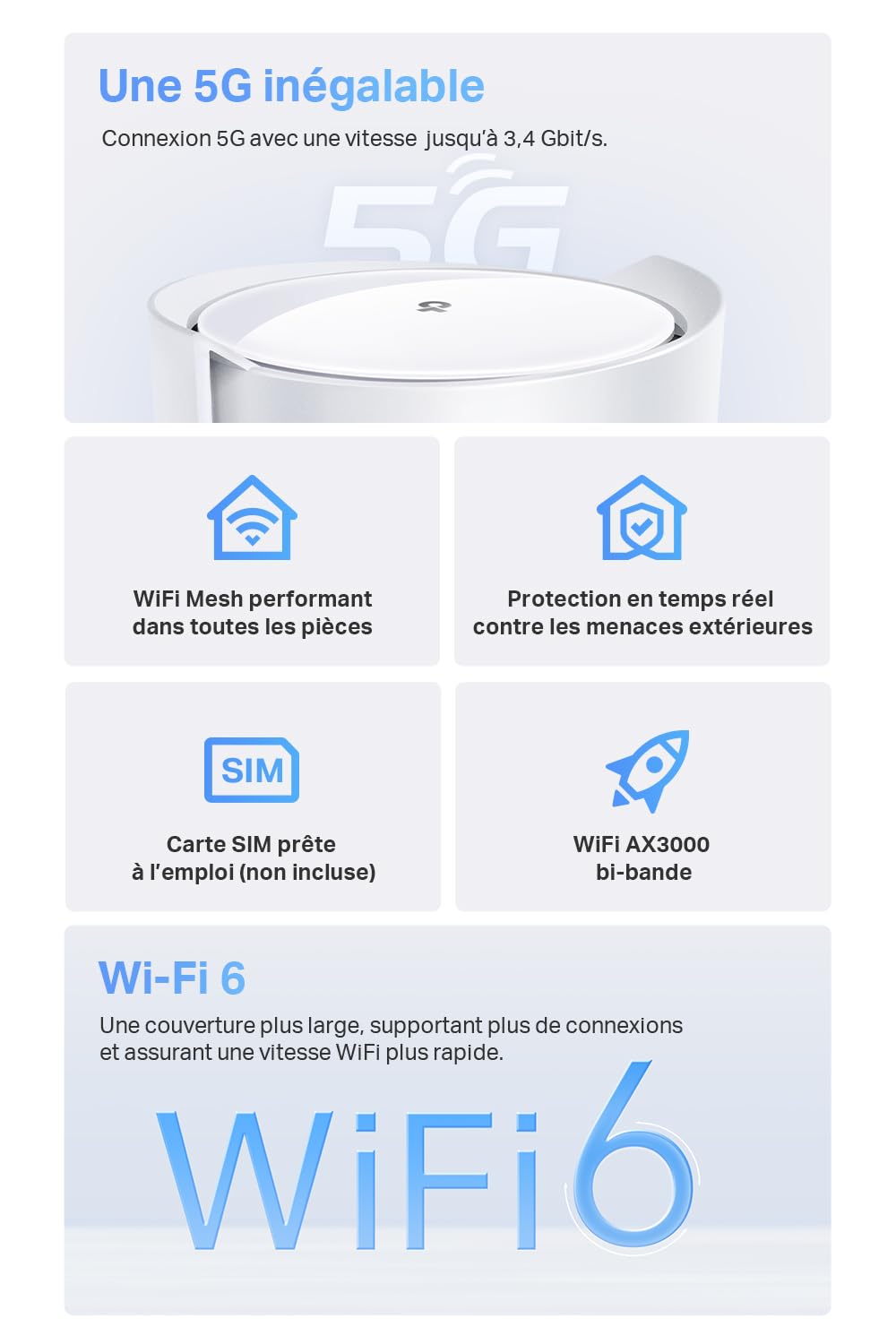 TP-Link Deco X3000-5G LTE - Router Wi-Fi 6 AX3000, tecnología 5G, 1 × 2, Puerto de 5 Gbps + 2 Puertos Gigabit, Compatible con Antenas externas 5G, Soporte de tecnología de Mesh