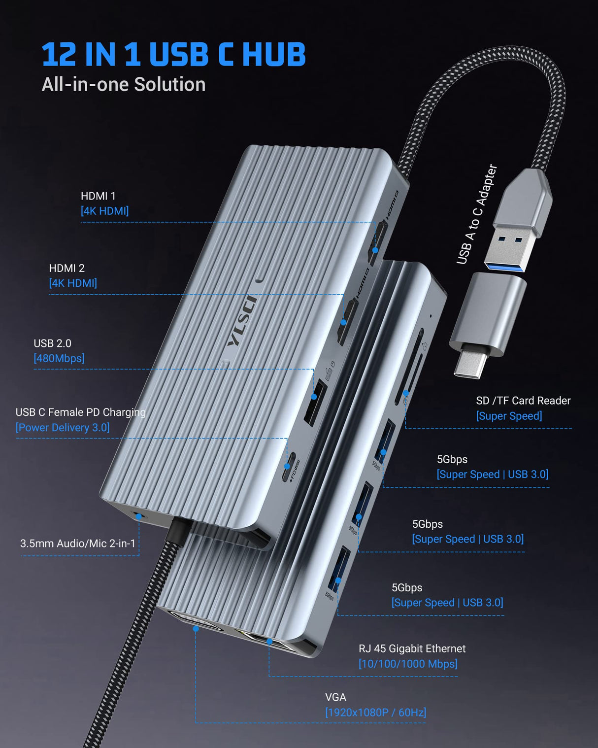 YLSCI USB C Hub, 12 en 1 Docking Station, 2xHDMI, VGA, Puerto Ethernet, 3xUSB 3.0, USB 2.0, 100W PD, SD/TF-Reader, Audio/Micrófono Utilizado en MacBook Pro/MacBook Air