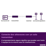 Marmitek - Transmisor de Audio Para Altavoces, Surround Anywhere 221, Transmisión Digital sin Latencia, Conexión Inalámbrica de Altavoces Envolventes, Conecte dos Altavoces de Forma Inalámbrica