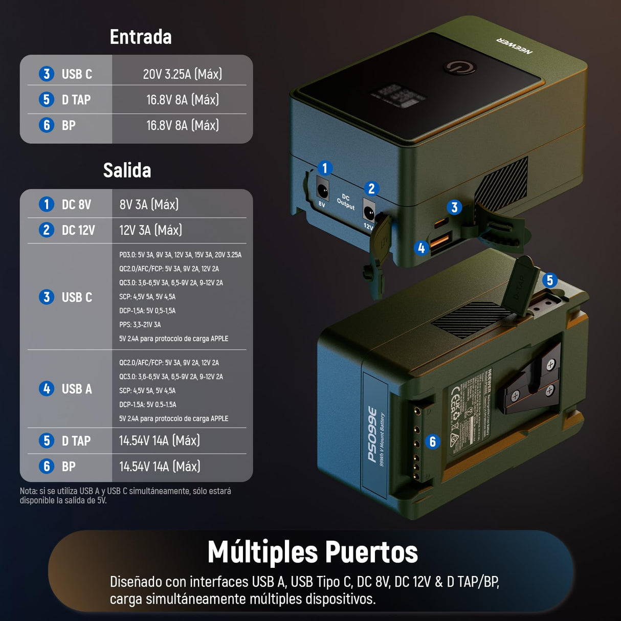 NEEWER Batería de Montaje en V PS099E, 6800 mAh, 99 WH, 14,5 V, Mini Bloqueo en V con Cable D, Pantalla OLED, Carga rápida de 65 W PD USB C, D Tap/BP/USB A/DC para cámara de Video, Monitor,