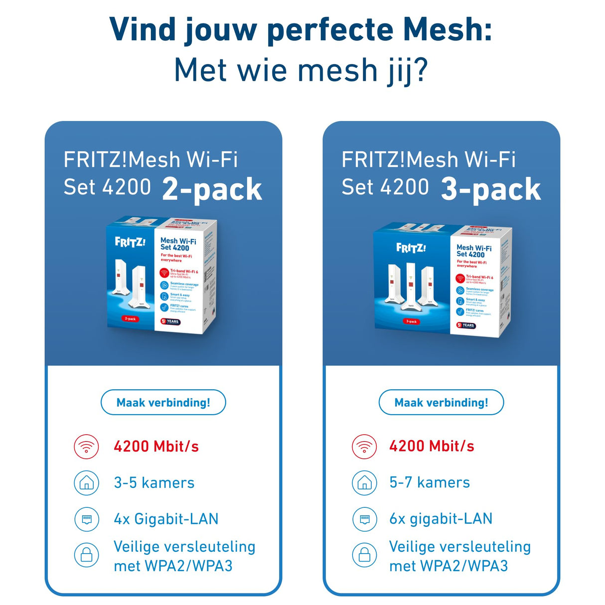AVM Fritz! Mesh Wi-Fi Set 4200 International, Pack de 3 Fritz! Repeater 3000AX, Solucion Mesh para 4-6 estancias, WiFi 6, Tribanda con hasta 4.200 Mbps, 2 LAN Gigabit, Interfaz en Español