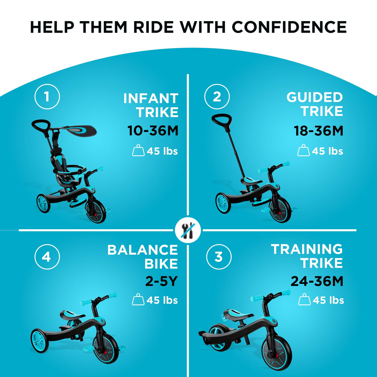 Globber - Explorer Trike 4 in 1 - Triciclo y Bicicleta de Equilibrio Todo en uno para niños pequeños de 10m + a 5 años +, Verde Azulado