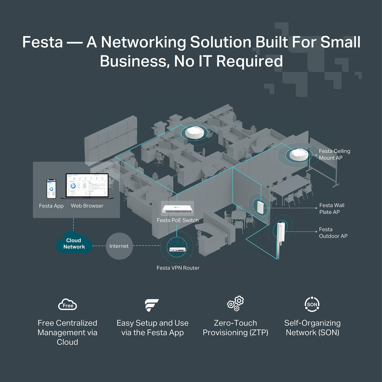 TP-Link Festa FR365 AX3000 Gigabit VPN WiFi Gateway, gestión Gratuita en la Nube, WiFi 6 AX3000, 6 Puertos Gigabit (Incluyendo 1 SFP), 1 Puerto WAN USB 3.0, Calidad de Nivel empresarial