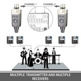 Xvive U4 Wireless In Ear Monitor, Sistema inalámbrico Profesional para monitorización de Auriculares in-Ear, Compuesto por 1 emisor y 1 Receptor