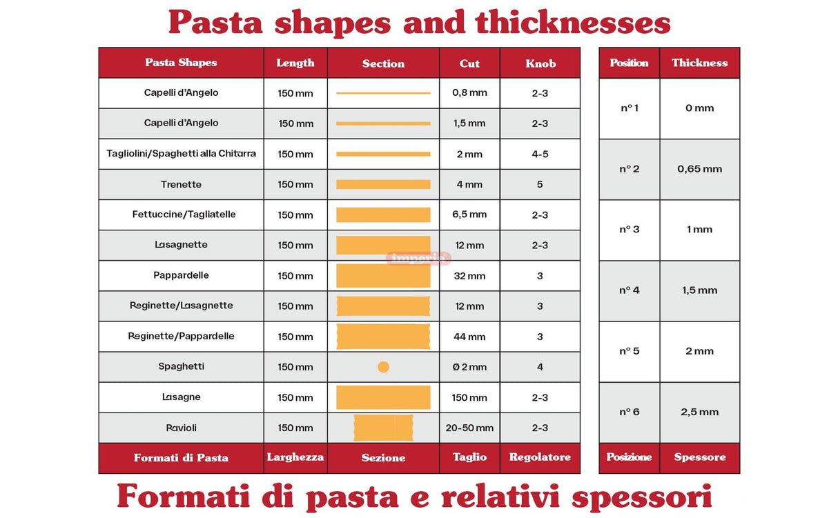 Imperia PastaPresto Línea Clásica. Máquina eléctrica para pasta. 100% Made in Italy. Máquina de pasta fresca con motor eléctrico 220v. Laminadora eléctrica para lasagne, tagliolini, fettuccine.