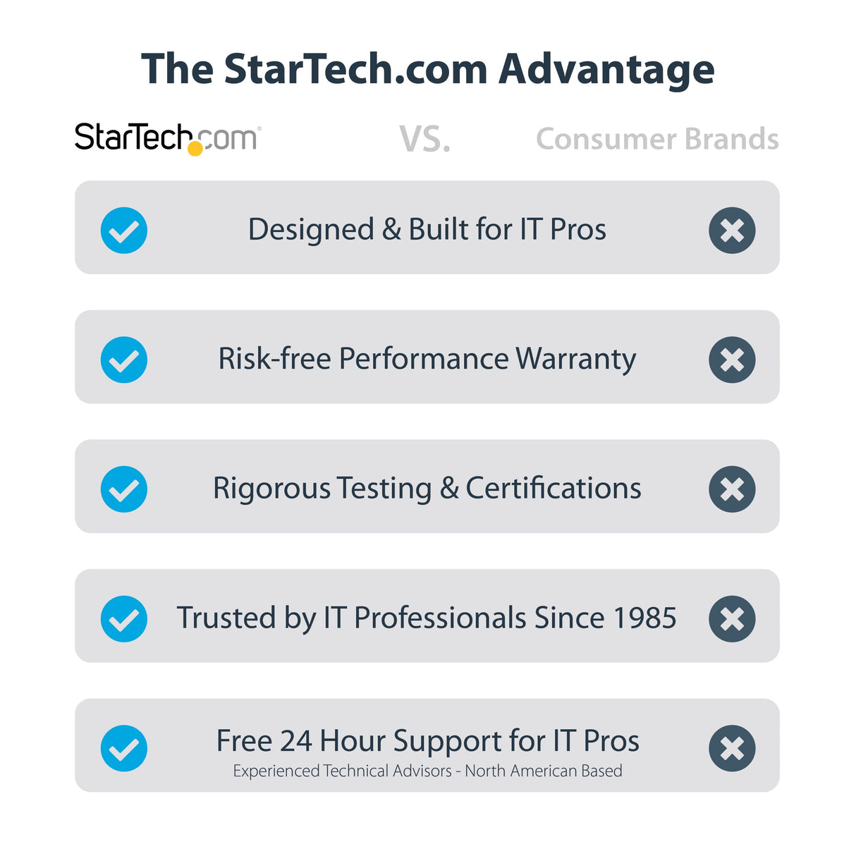 StarTech.com Caja Thunderbolt 3™ de 4 Bahías NVMe M.2 para SSD, con 1 Puerto de Vídeo DisplayPort y 2 Thunderbolt 3, 40gbps, con Fuente de Poder de 72W, Caja Externa para Disco Duro (M2E4BTB3)