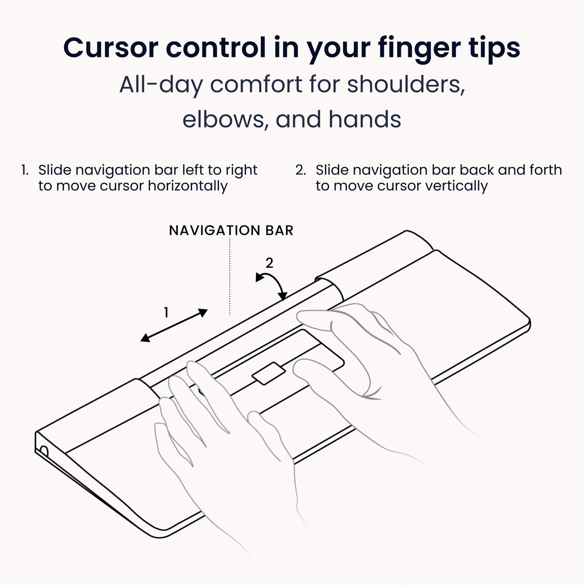 Contour Design SliderMouse Pro Ratón ergonómico Oficina para Reducir la tensión en muñeca, Hombro y el antebrazo, Diseñado para la productividad Plug & Play PC Escritorio Mac - Inalámbrico - Avanzado