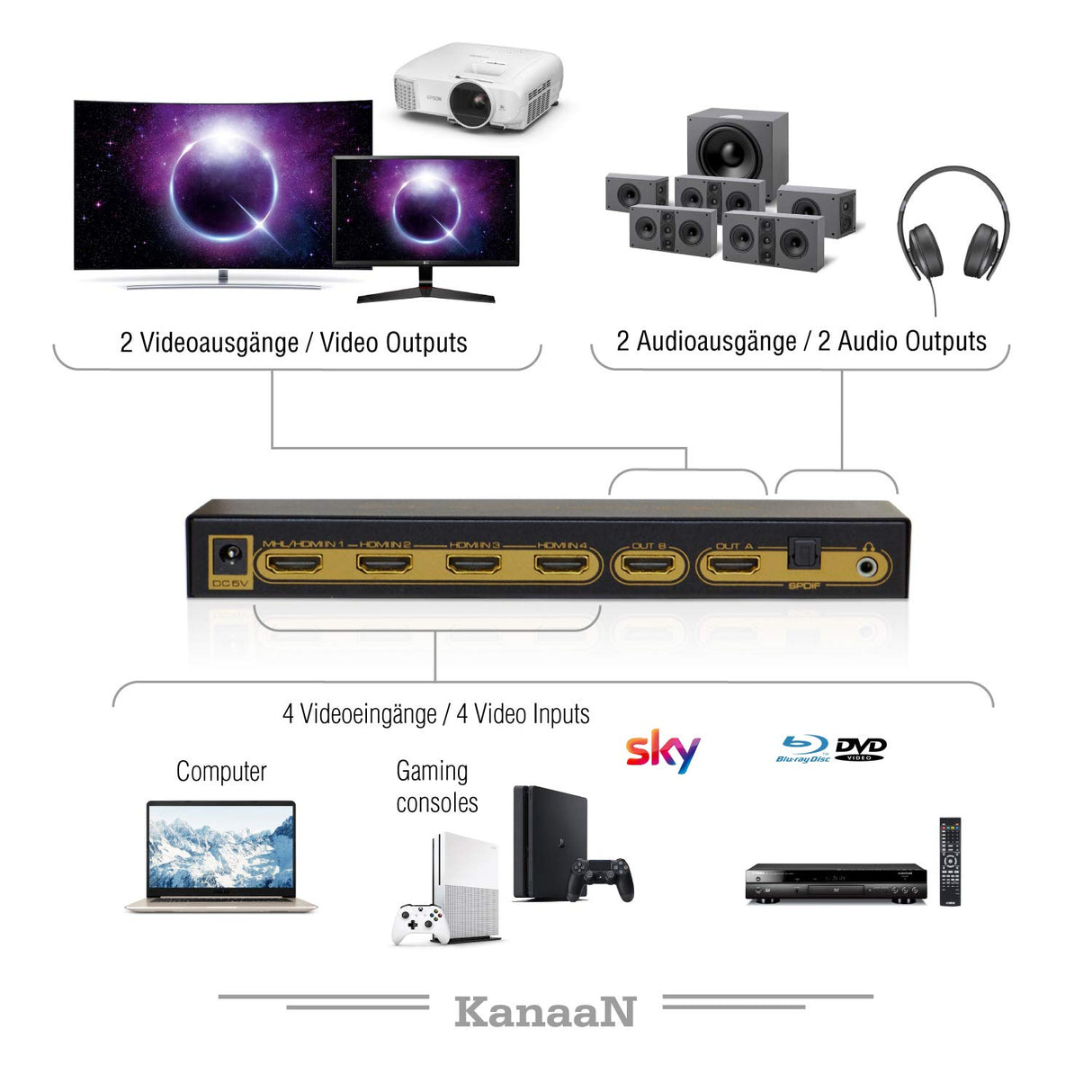 Leicke KanaaN KN40543, UHD Matrix 4x2 Splitter Switcher Full HD, UJD, 4K, 4K*2K, ARC, MHL,HDMI 1.4, Mando a distancia, Salida adicional para el audio, SPDIF y jack de 3,5mm, Stereo, Dolby 5.1 Surround HDMI 1.4