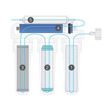 EUR 35. Equipo de Ósmosis Inversa Doméstica de 5 Etapas. Fácil Instalación y cambio de Filtros. Colocación bajo encimera. Incluye Filtros, Membrana y Post Filtro. Bbagua.