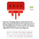 Twelve South PlugBug - Bloque de Carga USB-C (120 W, 4 Puertos de Carga rápida para iPhone, iPad, MacBook y Otros, con Apple Find My Integration y Cargador rápido USB Tipo C
