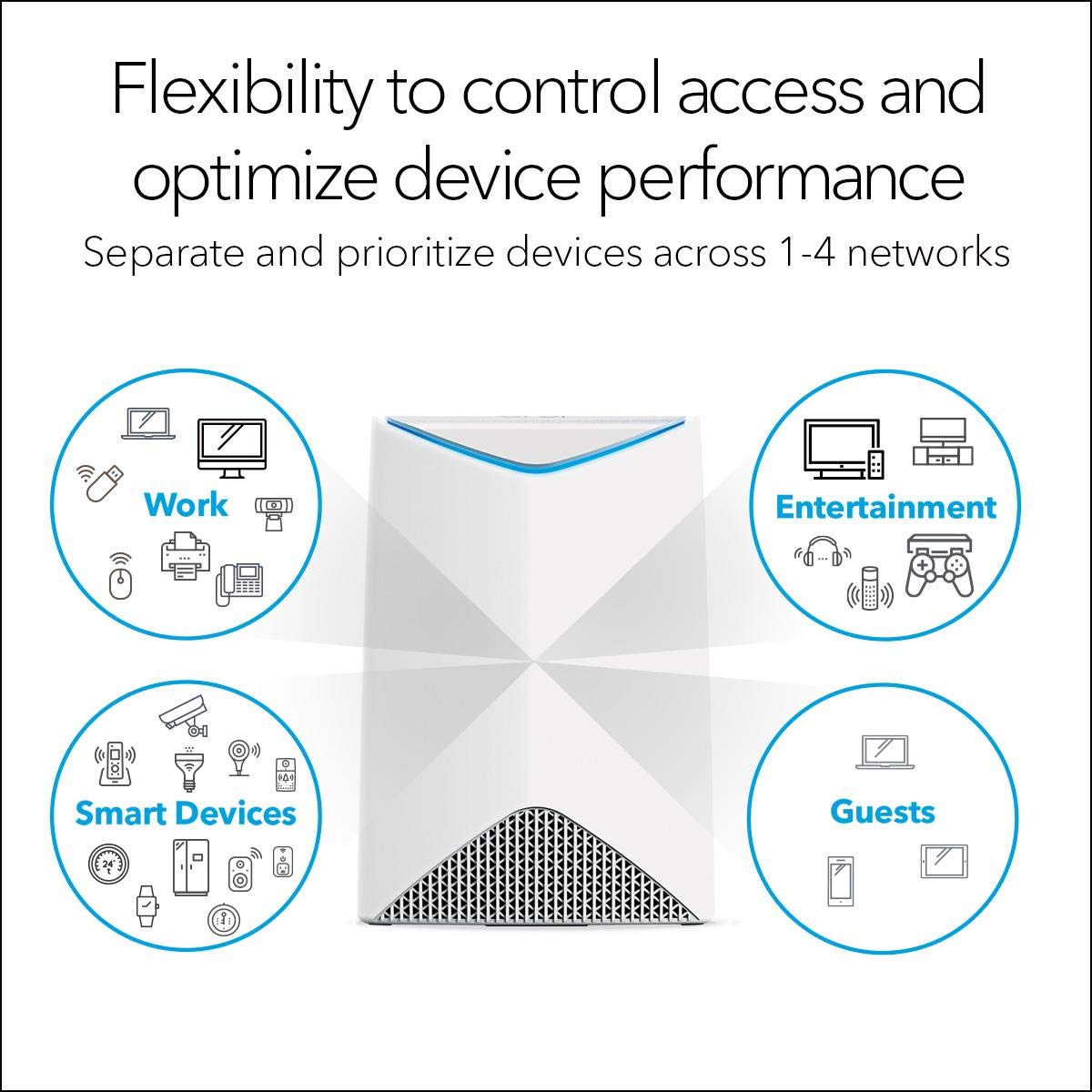 NETGEAR Orbi Pro Tri-Band Mesh WiFi System (SRK60) - Router & Extender reemplazo Cubre hasta 5.000 pies Cuadrados, Paquete de 2, Router de Velocidad de 3Gbps y 1 satélite, Blanco