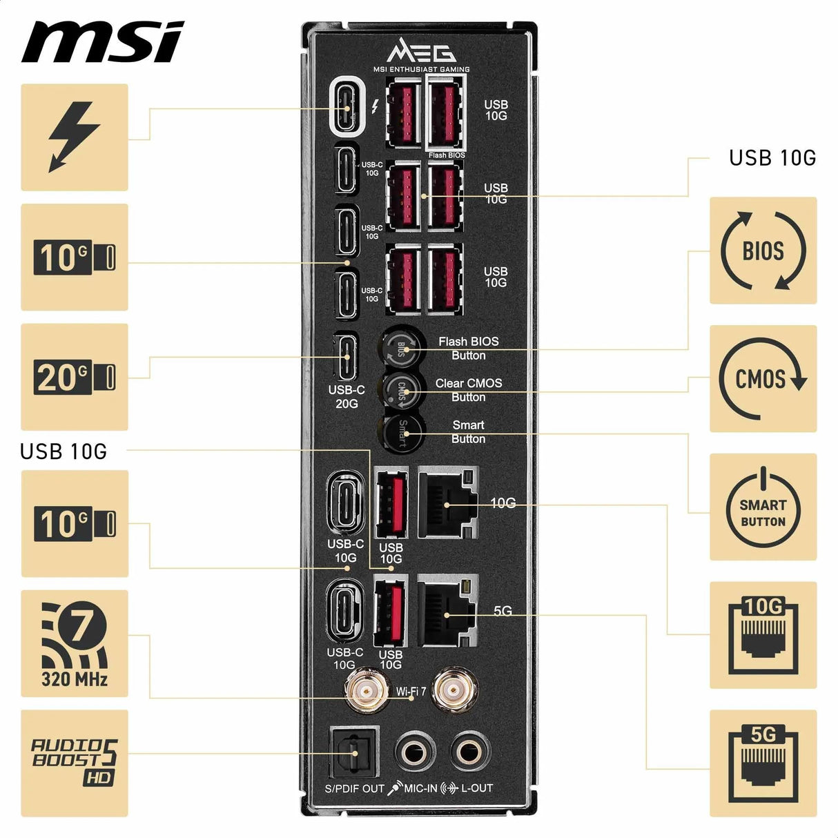 MSI Meg Z890 GODLIKE
