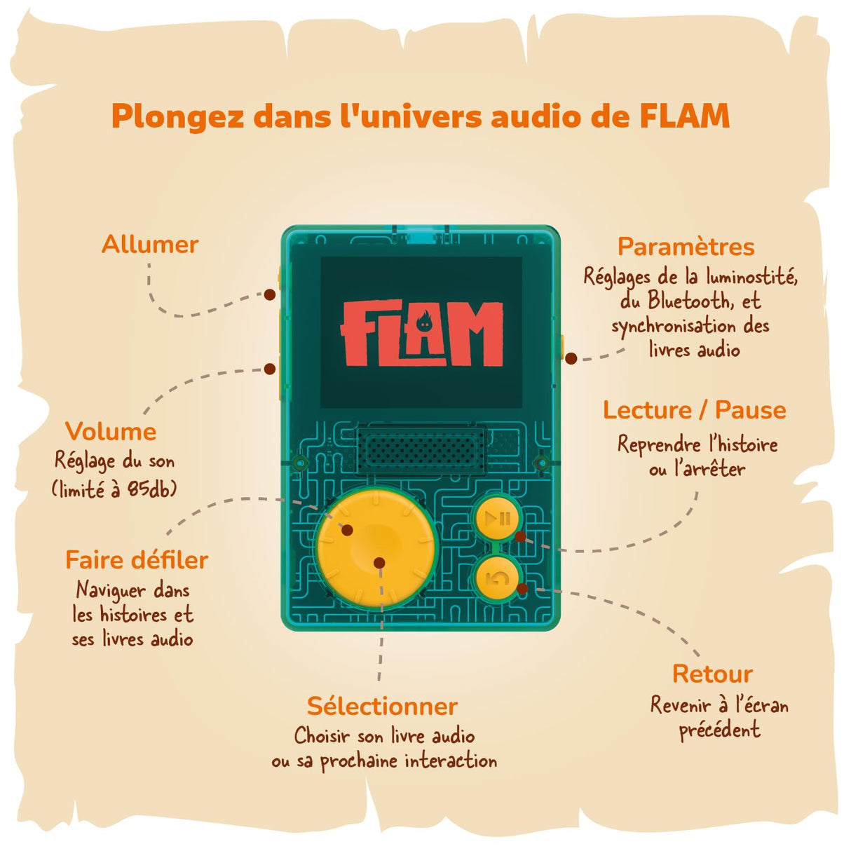 Lunii – Un Paquete con FLAM El Reproductor Interactivo para niños de 7 a 12 años y Sonido audiolibro para Elegir + 3 Libros de Audio interactivos adicionales para 12 Horas de antecedentes de Audio.