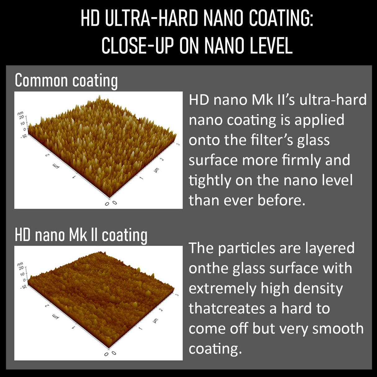Hoya Circular Polarizing Filter HD Nano MkII ø62mm, Black