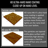 HOYA Circular Polarizing Filter HD Nano MkII ø82mm