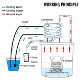VEVOR Destilador de Alcohol de Agua 19 L Kit de Destilación con Bomba de Circulación, Tubo de Cobre para Alambique de Alcohol con Termómetro Incorporado para Whisky, Alcohol DIY, Acero Inoxidable