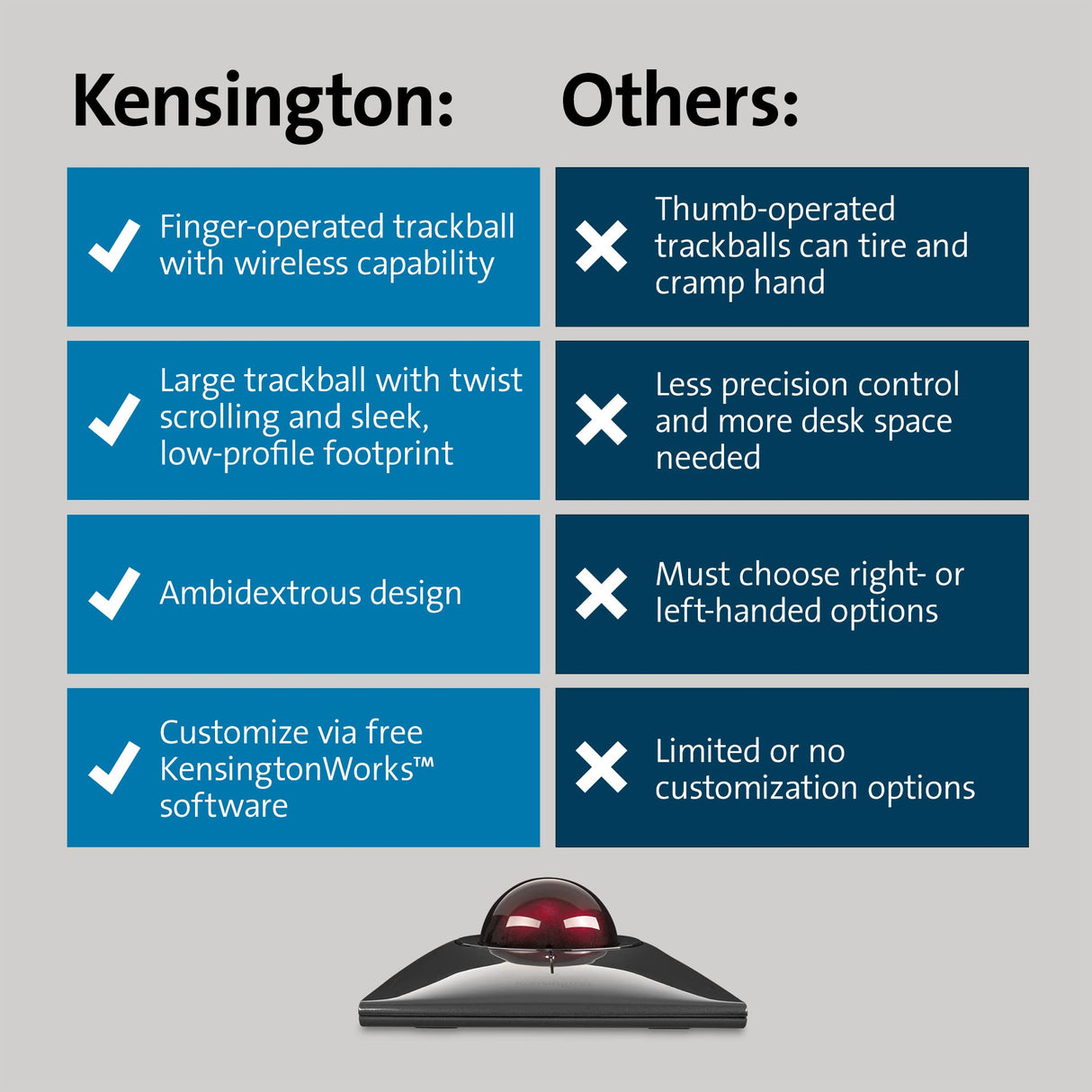 Kensington K72080WW - Trackball SlimBlade Pro, Ratón Ergonómico Inalámbrico con Bluetooth/Cable/Dongle, Recargable por USB con Duración de 4 Meses, Windows y macOS, Ambidiestros, Seguimiento Óptico
