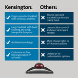 Kensington K72080WW - Trackball SlimBlade Pro, Ratón Ergonómico Inalámbrico con Bluetooth/Cable/Dongle, Recargable por USB con Duración de 4 Meses, Windows y macOS, Ambidiestros, Seguimiento Óptico